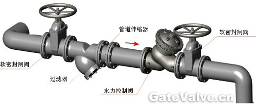 水力控制閥系統(tǒng)