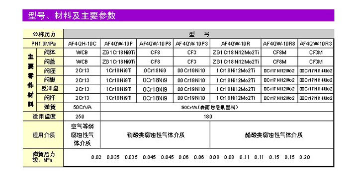 風(fēng)機(jī)安全閥