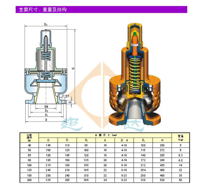 風(fēng)機(jī)安全閥