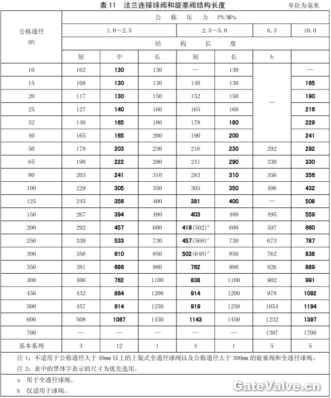 法蘭連接球閥和旋塞閥結(jié)構(gòu)長度