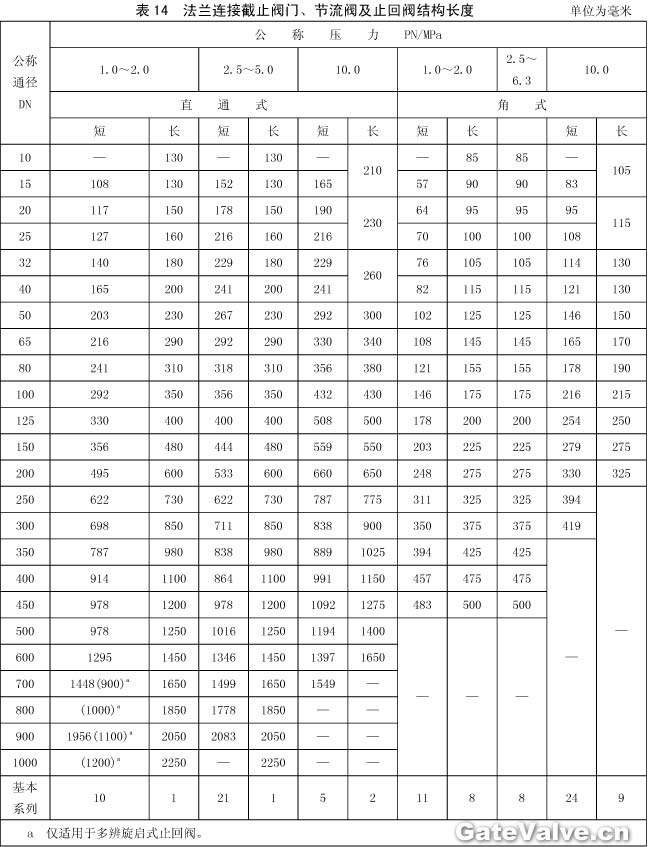 法蘭連接截止閥,節(jié)流閥及止回閥結(jié)構(gòu)長度