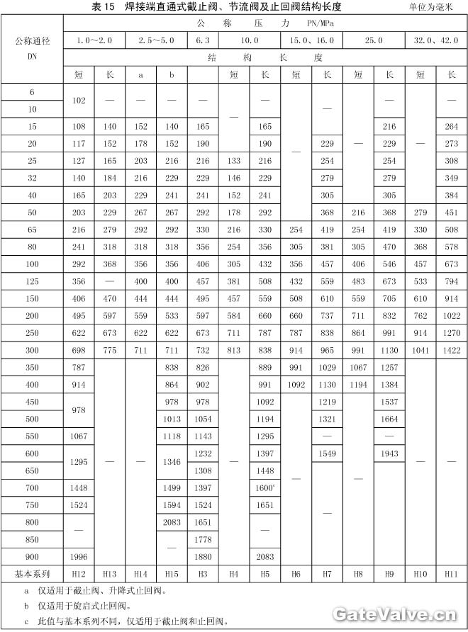 焊接端直通式截止閥,節(jié)流閥及止回閥結(jié)構(gòu)長度