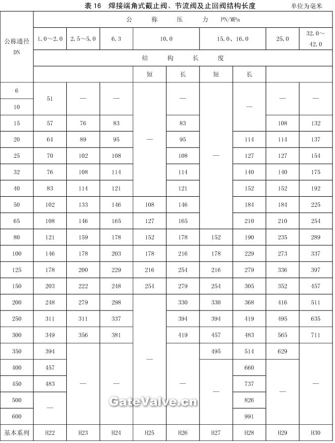 焊接端角式截止閥,節(jié)流閥及止回閥結(jié)構(gòu)長度