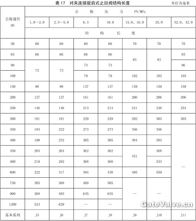 對(duì)夾連接旋啟式止回閥結(jié)構(gòu)長度