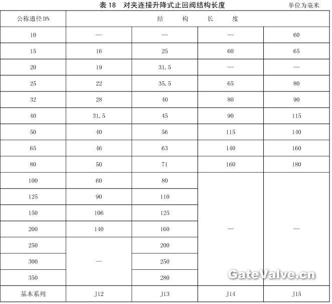 對(duì)夾連接升降式止回閥結(jié)構(gòu)長度