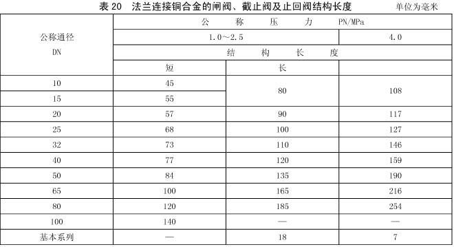 法蘭連接銅合金的閘閥,截止閥及止回閥結(jié)構(gòu)長度