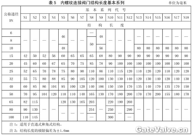 內(nèi)螺紋連接閥門結(jié)構(gòu)長度