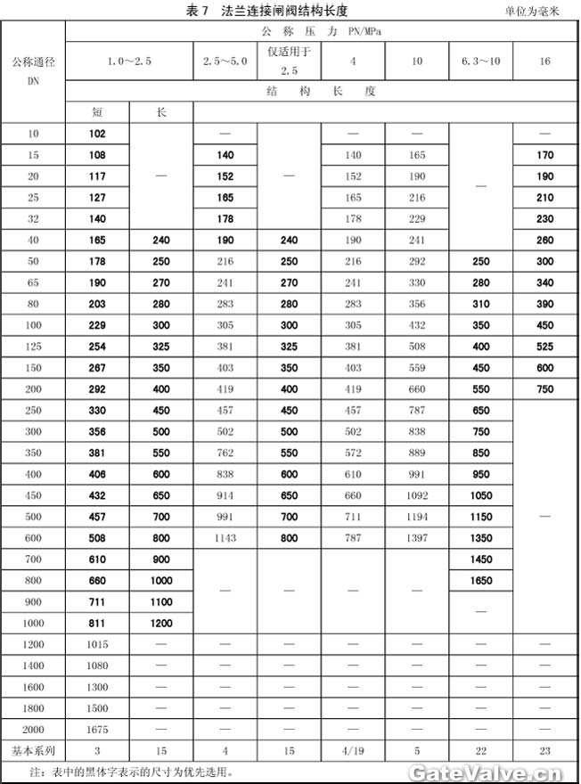 法蘭連接閘閥結(jié)構(gòu)長度