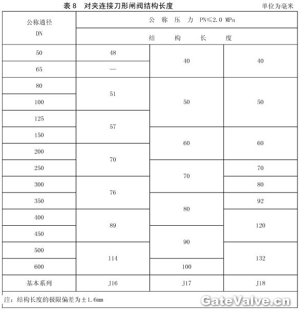 對(duì)夾連接刀形閘閥結(jié)構(gòu)長度