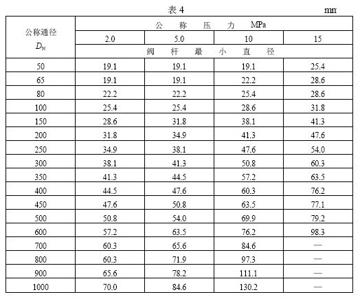 閥桿直徑下限